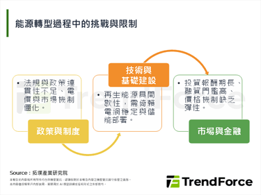 【精華】AI驅動下的能源轉型產