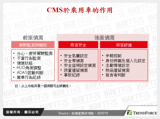 CMS於乘用車的作用