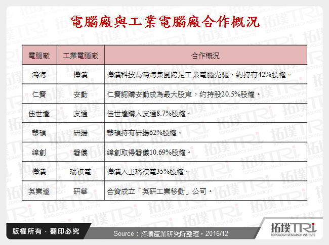 從併購與結盟方向看工業電腦廠商發展策略