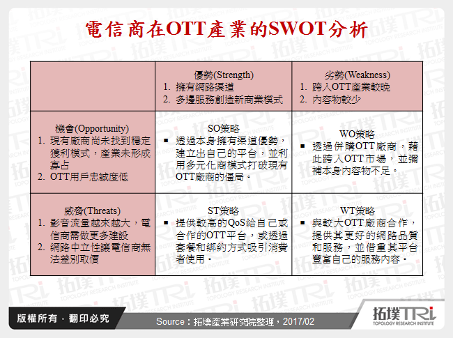 電信商在OTT產業的SWOT分析