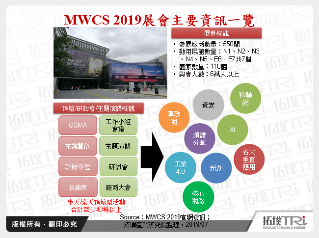 MWCS 2019展會主要資訊一覽