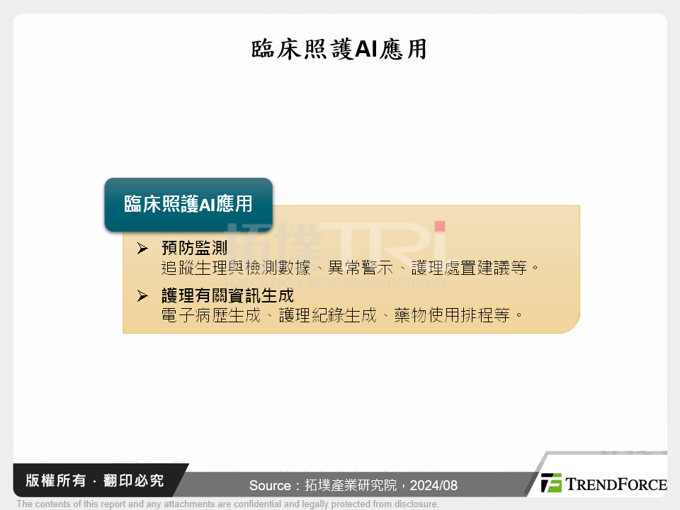 臨床照護AI應用