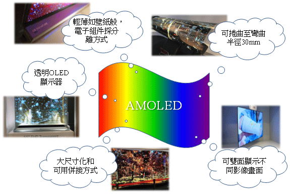 從CES 2016展探究創新顯示器技術應用發展趨勢