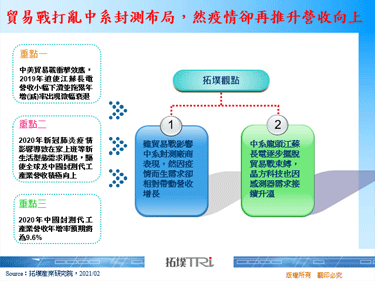 貿易戰打亂中系封測布局，然疫情卻再推升營收向上