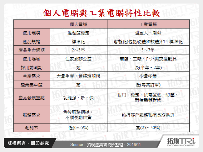 個人電腦與工業電腦特性比較