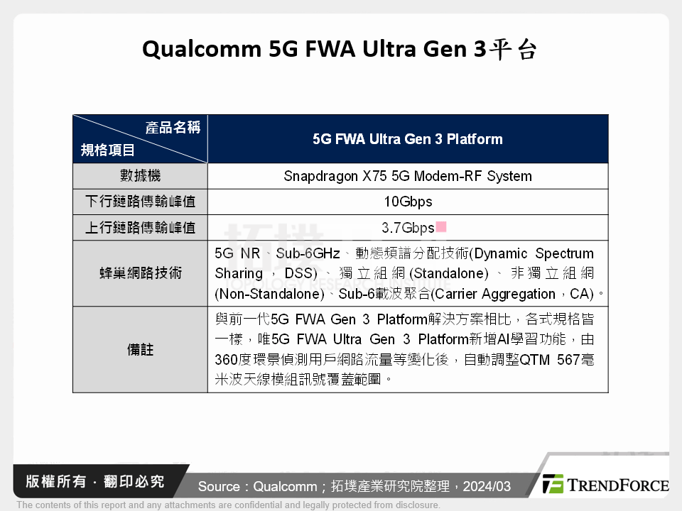 MWC 2024通訊產業發展趨勢探討