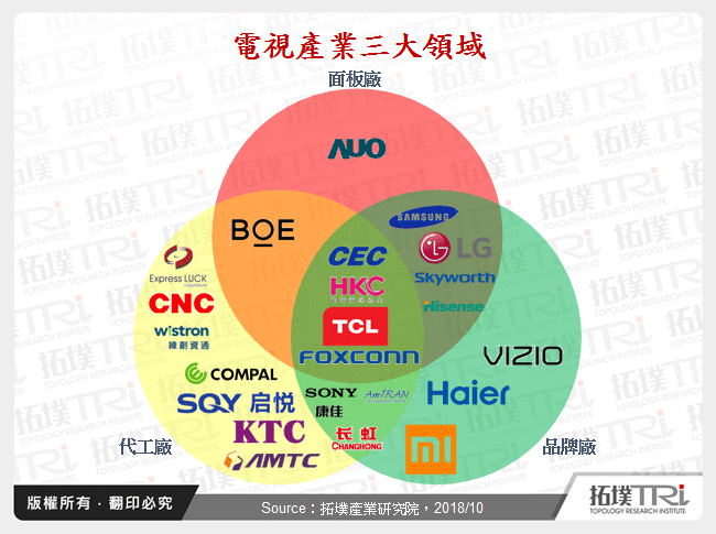 全球電視版圖走向集團式競爭