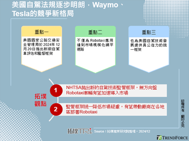 美國自駕法規逐步明朗，Waymo、Tesla的競爭新格局