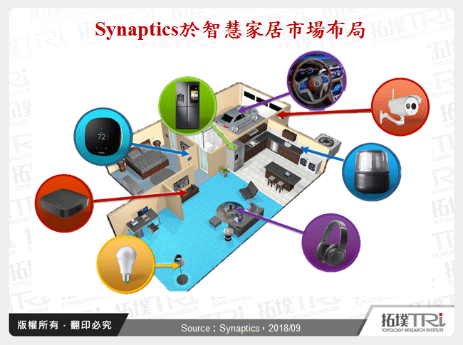 Synaptics於智慧家居市場布局