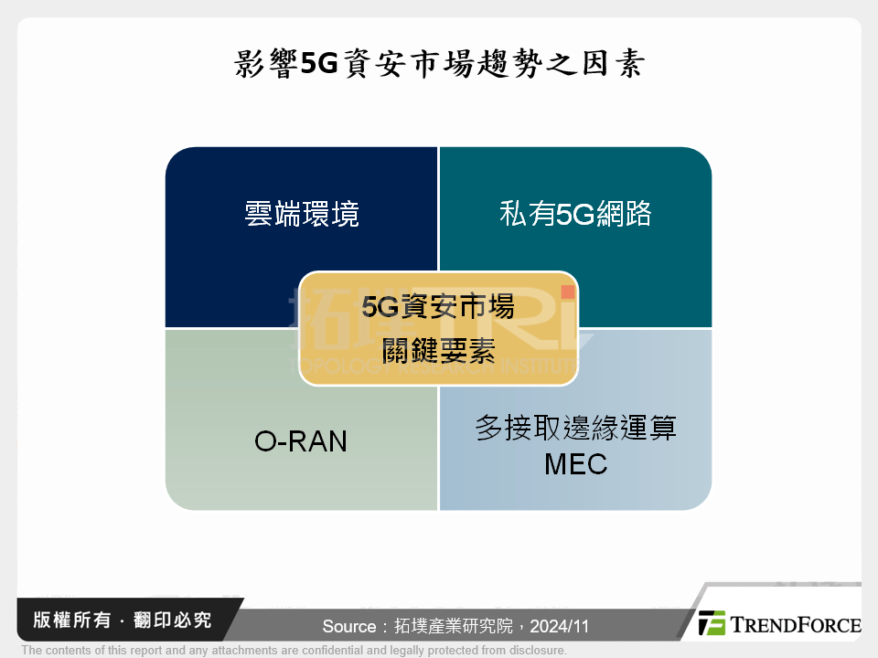 影響5G資安市場趨勢之因素