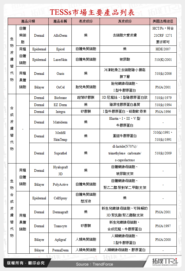 TESSs市場主要產品列表