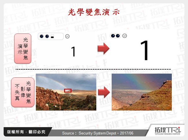 光學變焦於智慧型手機上的應用