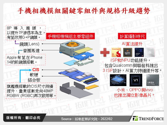 手機相機模組關鍵零組件與規格升級趨勢