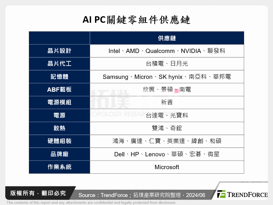 AI PC關鍵零組件供應鏈