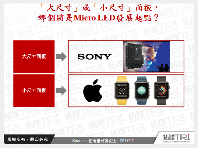 Micro LED技術發展與廠商布局現況分析