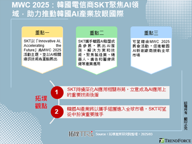 MWC 2025：韓國電信商SKT聚焦AI領域，助力推動韓國AI產業放眼國際