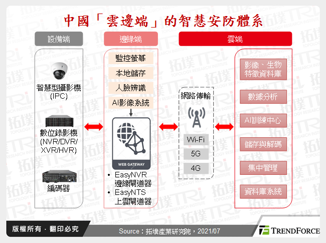 AI帶動中國安防產業朝向智慧化發展