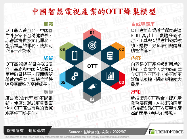 中國智慧電視產業的OTT蜂巢模型