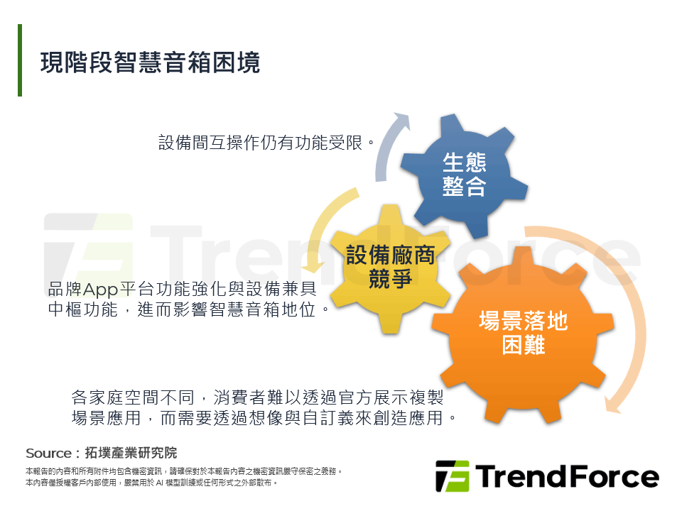 群雄環伺：智慧音箱的發展限制與挑戰