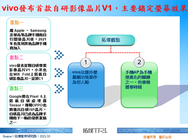 vivo發布首款自研影像晶片V1，主要鎖定螢幕效果