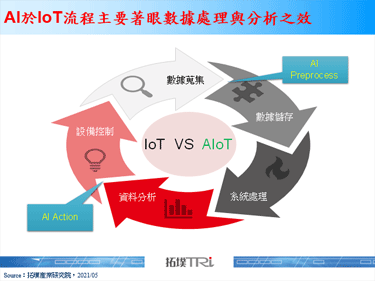 【拓墣論壇】預估2026年AI晶片囊括邊緣運算3/4應用占比，成IoT晶片發展核心