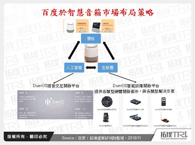百度於智慧音箱市場布局策略