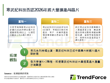 寒武紀科技否認2026年將大量