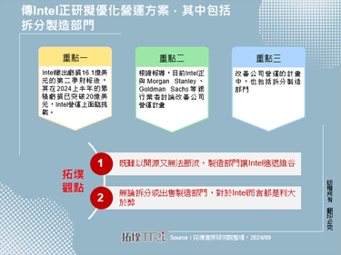 傳Intel正研擬優化營運方案，其中包括拆分製造部門