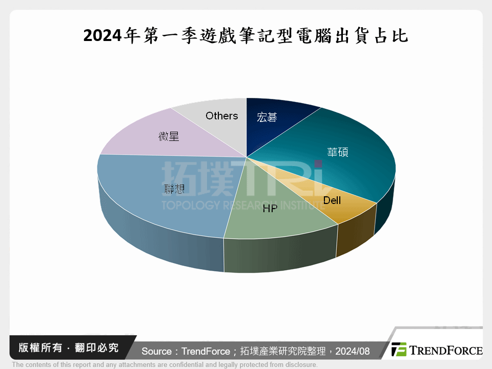 遊戲盛世:電競筆記型電腦前景分析