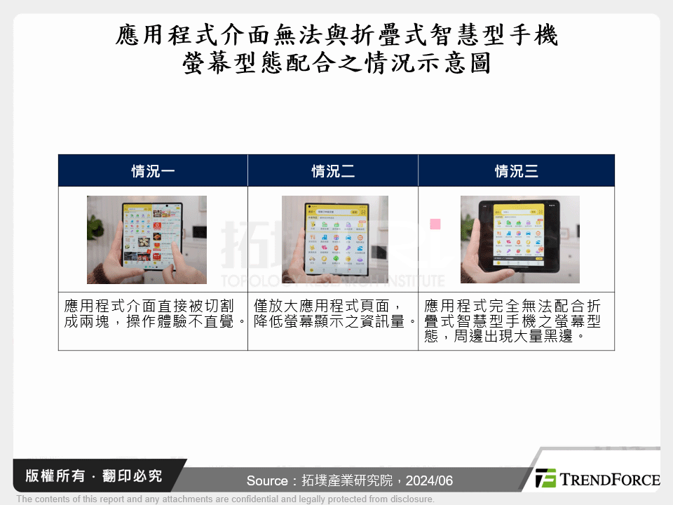 應用程式介面無法與折疊式智慧型手機螢幕型態配合之情況示意圖