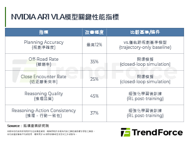 NVIDIA推開源VLA模型，
