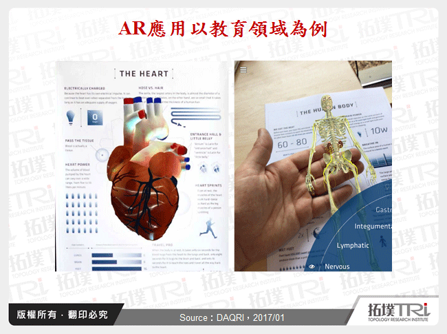 AR手機應用探索