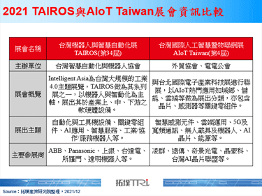 AI服務型機器人成後疫情時代要角，緯創資通等大廠積極布局