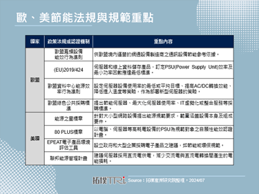 2024年歐盟積極推動資料中心綠能化與綠色採購