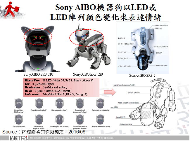 Sony AIBO機器狗以LED或LED陣列顏色變化來表達情緒