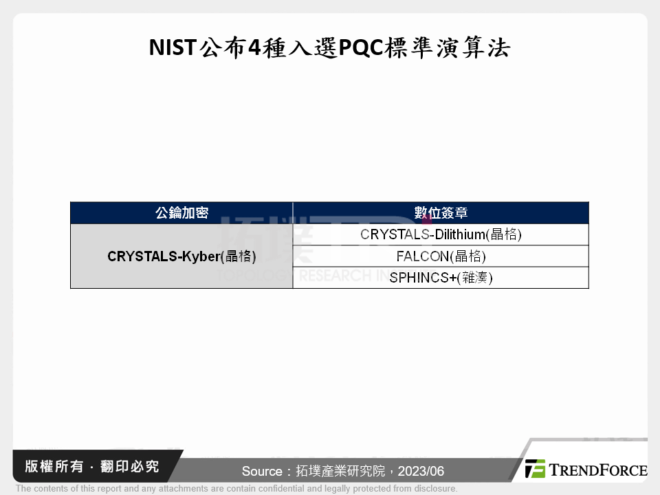 後量子加密技術發展趨勢