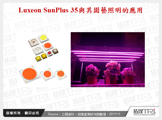 Luxeon SunPlus 35與其園藝照明的應用