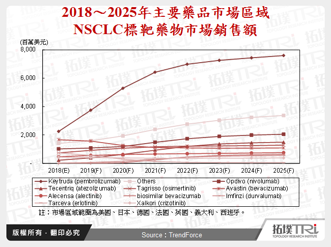 2018年8月全球生技醫療產業前瞻