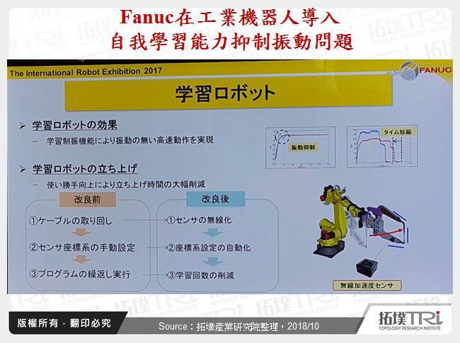 Fanuc在工業機器人導入自我學習能力抑制振動問題