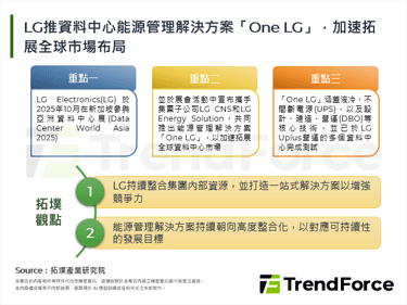LG推資料中心能源管理解決方案