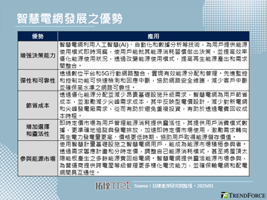 近期印度政府積極布局智慧電網，