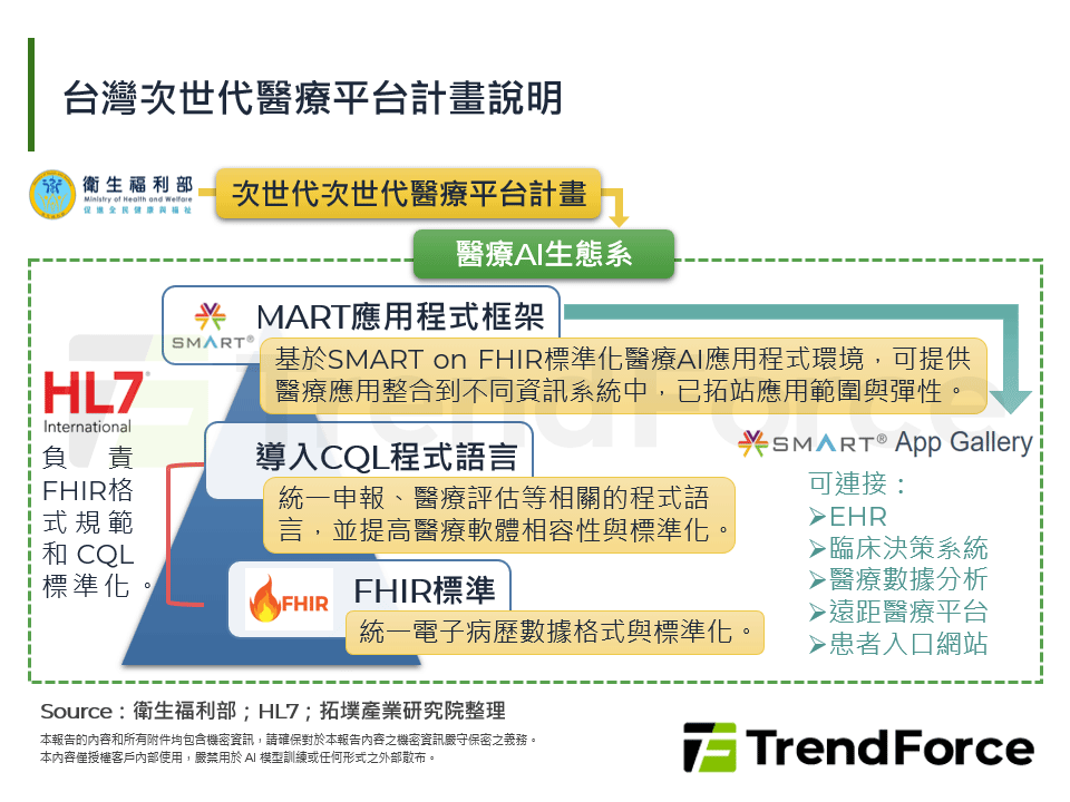 台灣次世代醫療平台計畫說明