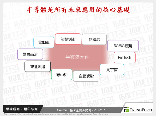 工業大國打造半導體供應鏈，台積電、Samsung、Intel擴大布局