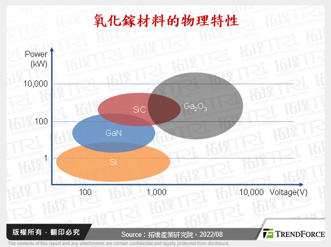 第四代半導體氧化鎵產業發展動態