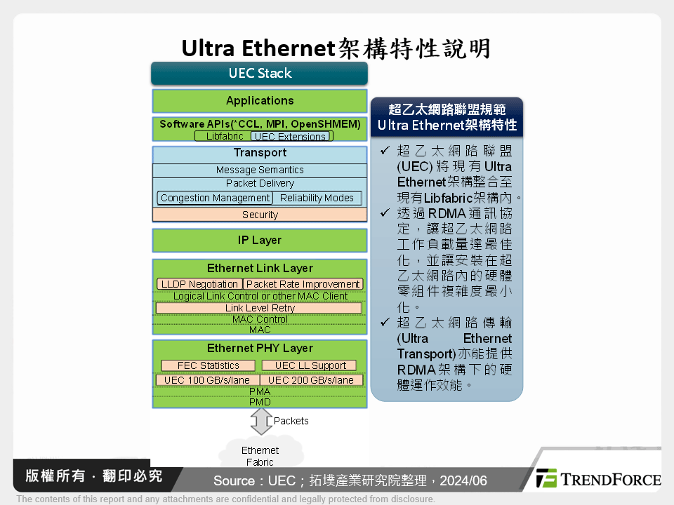 Ultra Ethernet架構特性說明