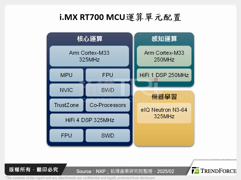 AI MCU聚焦智慧製造、輔助駕駛與安防監控應用