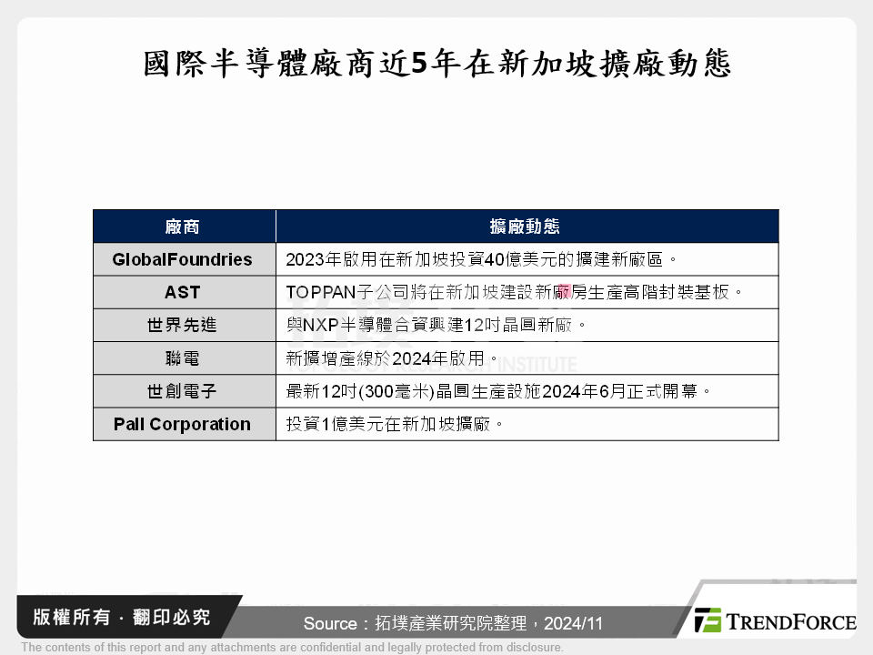 東南亞半導體生態圈崛起：政策支持與製造基地布局全貌