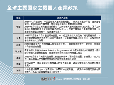 中國將機器人產業納入數位轉型基