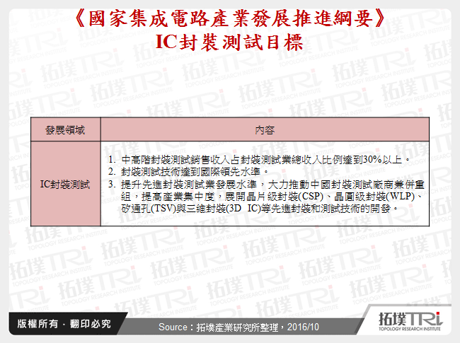 《國家集成電路產業發展推進綱要》IC封裝測試目標