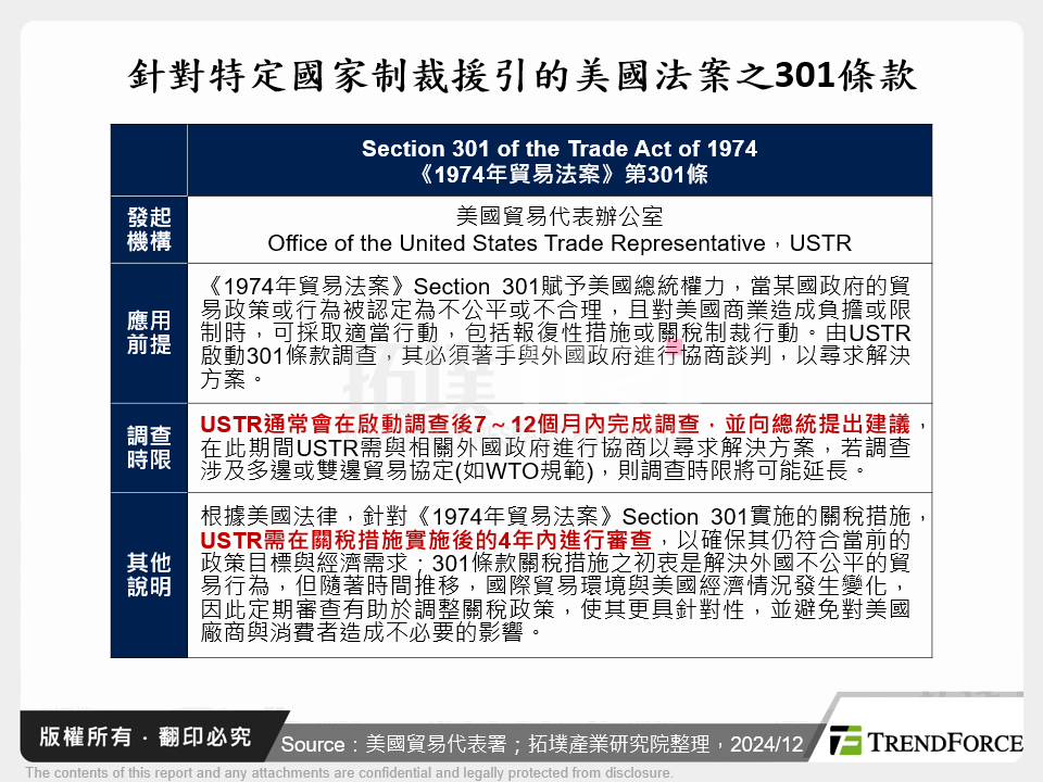 針對特定國家制裁援引的美國法案之301條款